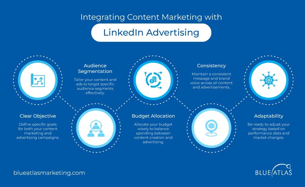 Why Hiring a LinkedIn Marketing Agency Is the Smartest B2B Growth Strategy